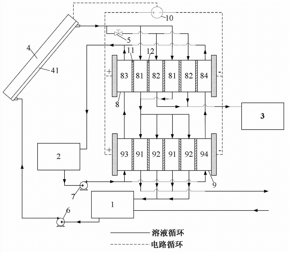 Two-stage solar solution film type regeneration device