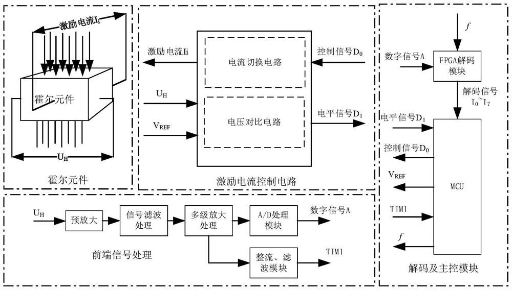 Underground magnetic signal receiving device and receiving method based on Hall effect