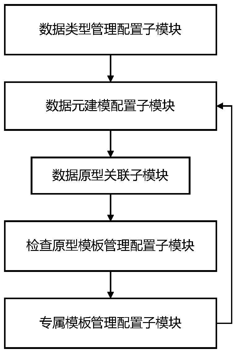 Multidisciplinary telemedicine cloud platform configuration system and method