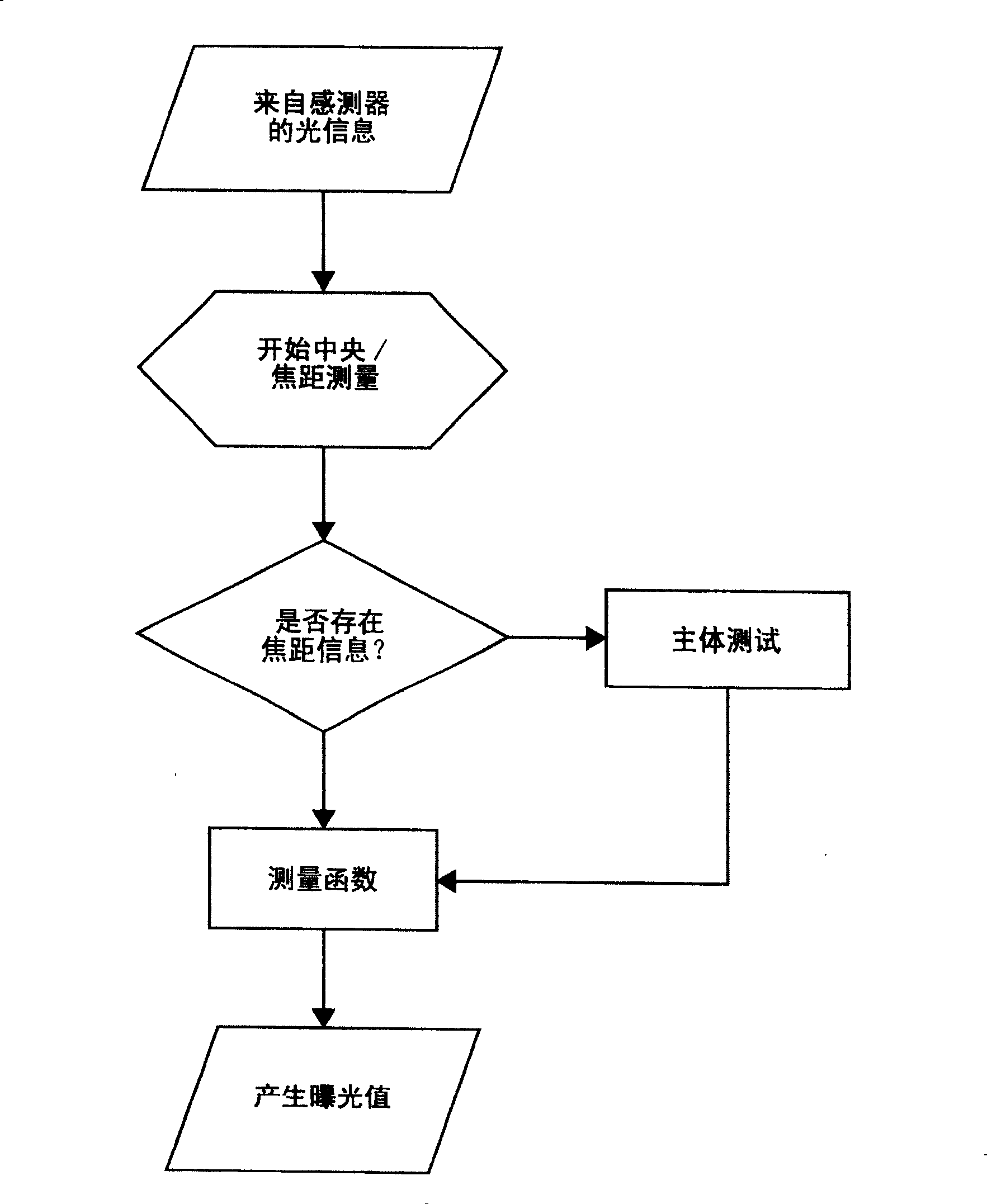 Automatic exposure measuring method