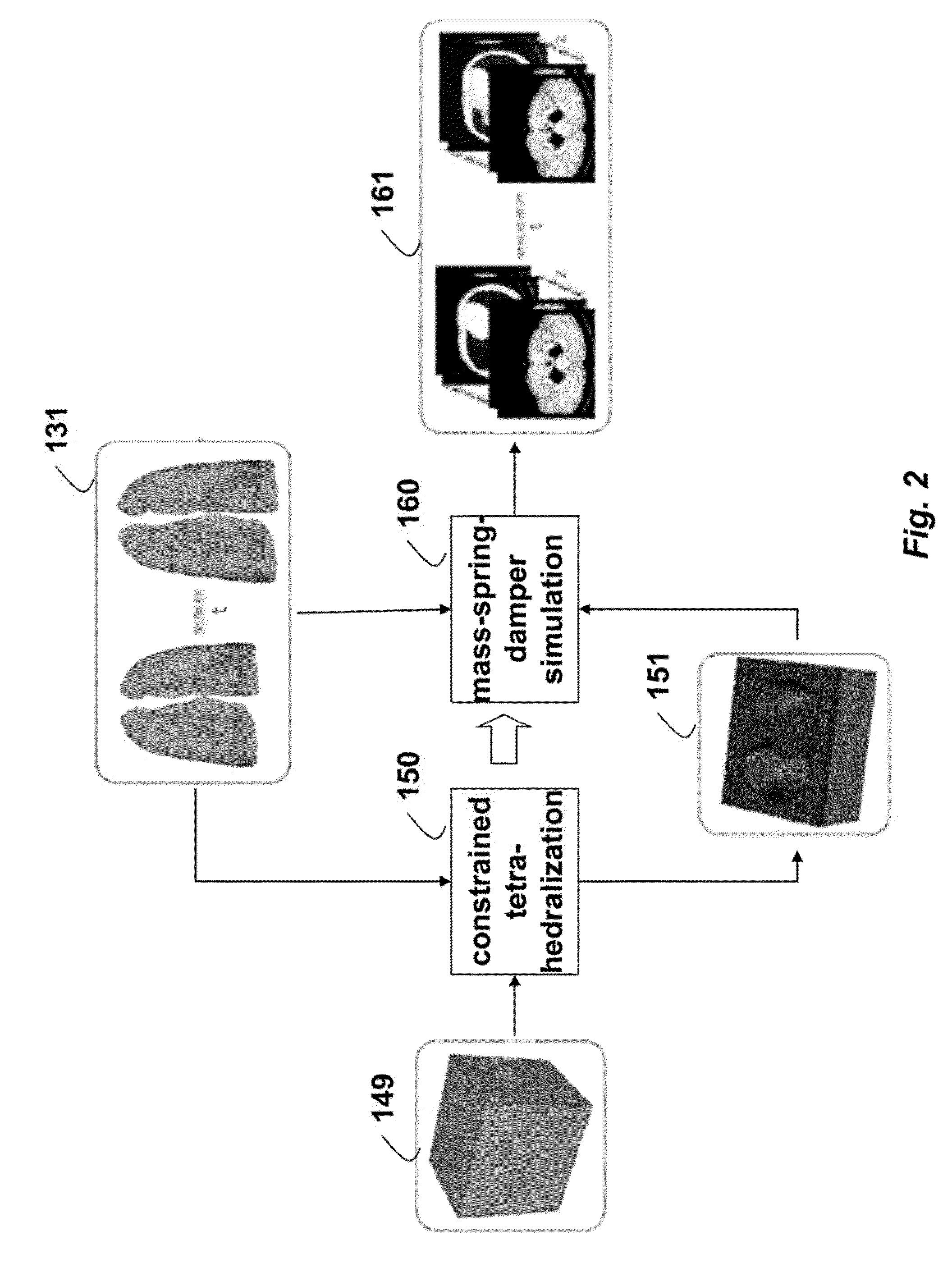 Method for simulating thoracic 4DCT