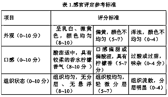 Multi-fiber lemon flavor beverage and preparation method thereof