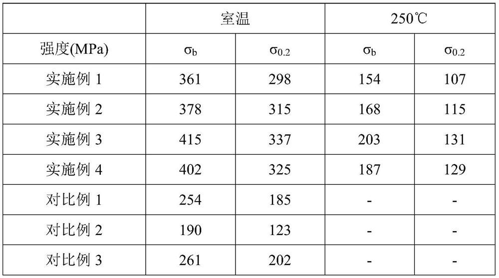 A kind of high-strength heat-resistant aluminum alloy powder for 3D printing and preparation method thereof