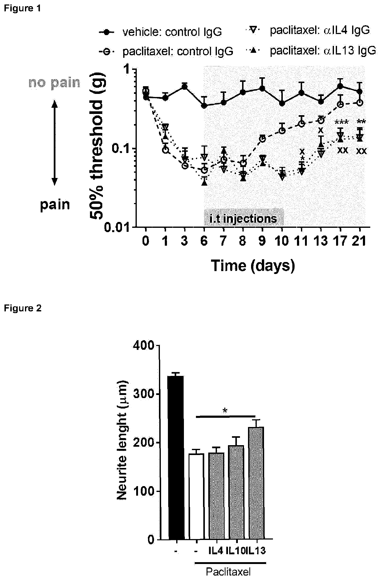 Fusion protein comprising il13