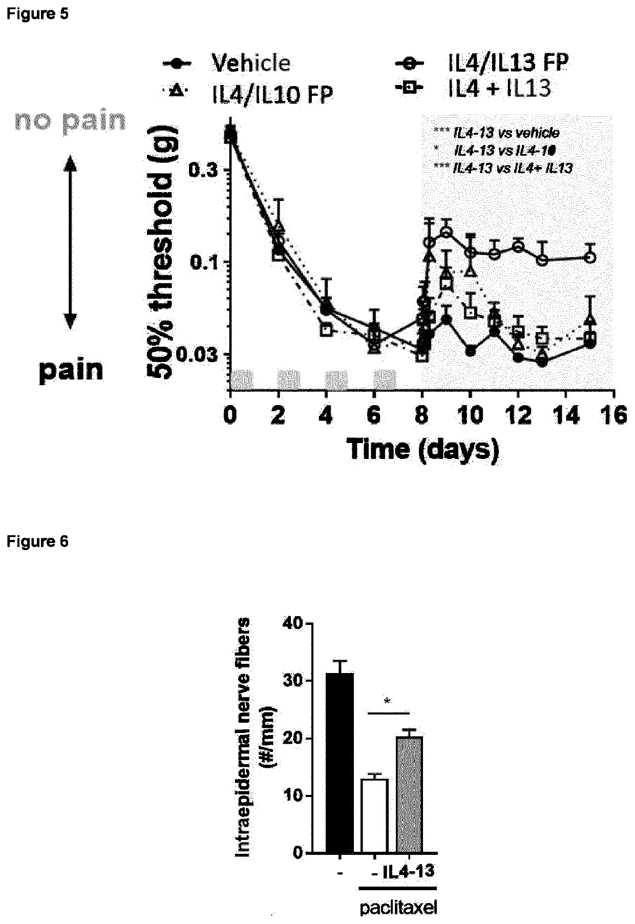 Fusion protein comprising il13