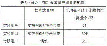 Special pesticide for corn borers