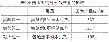 Special pesticide for corn borers