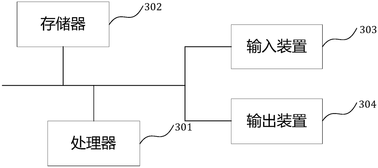 A log analysis method and apparatus