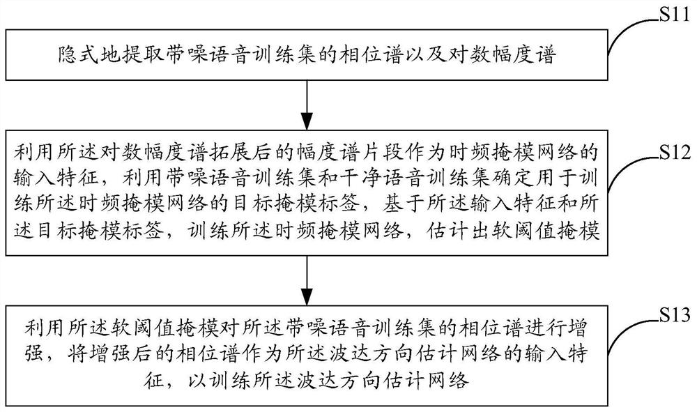 Joint model training method and system