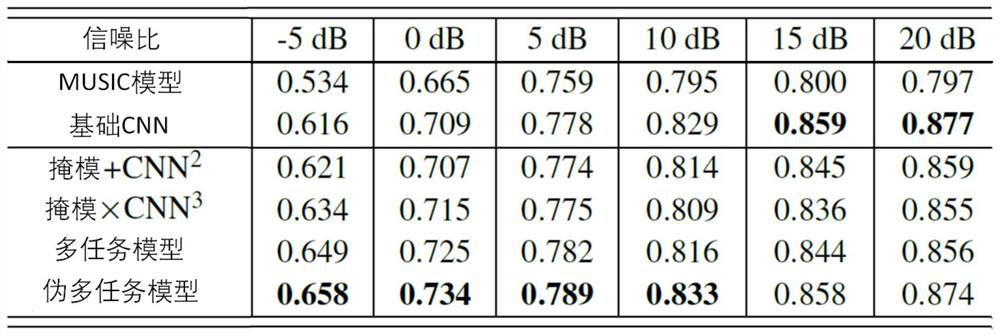 Joint model training method and system