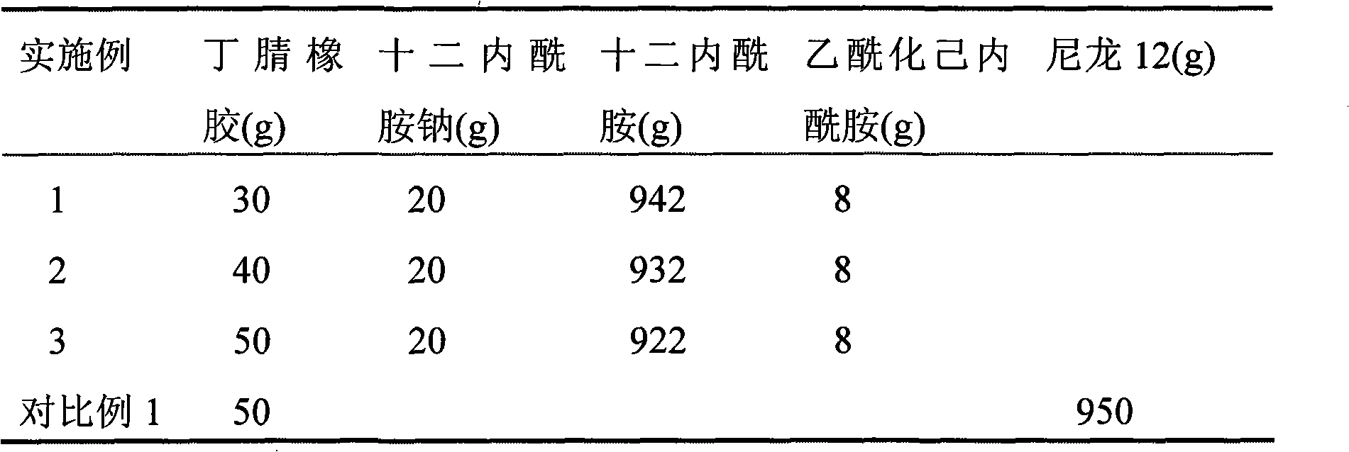 Preparation method of nano rubber toughening nylon material