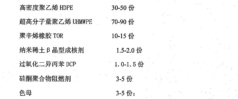 Multi-functional polyethylene tube and manufacturing method thereof