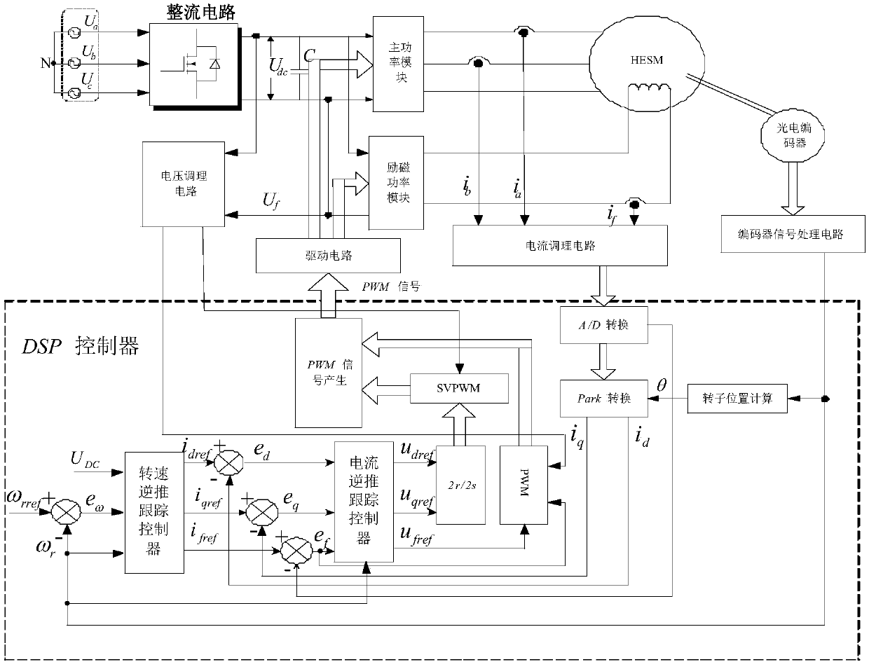 Hybrid-excitation synchronous motor nonlinear reverse tracking control method