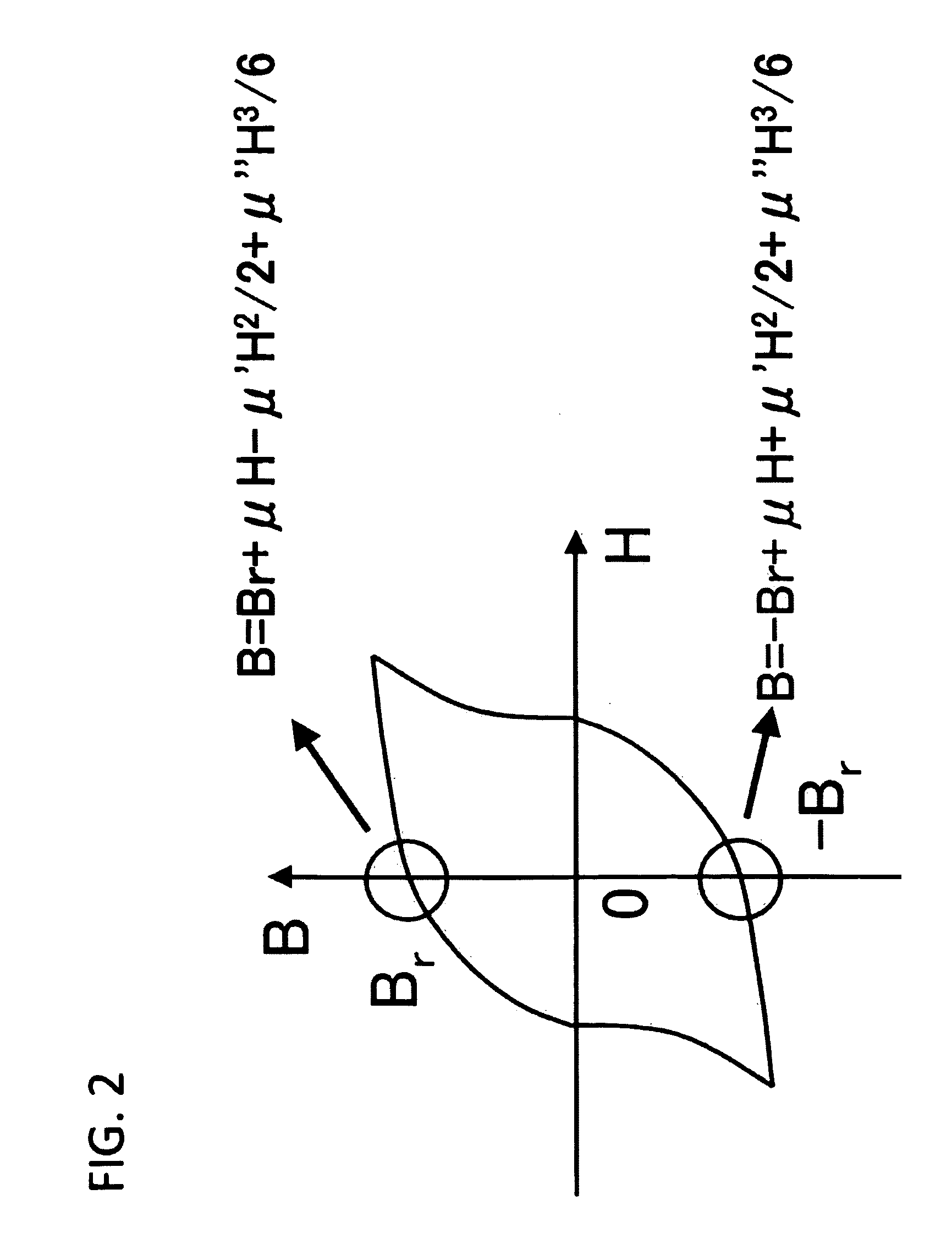 Permeability measurement apparatus