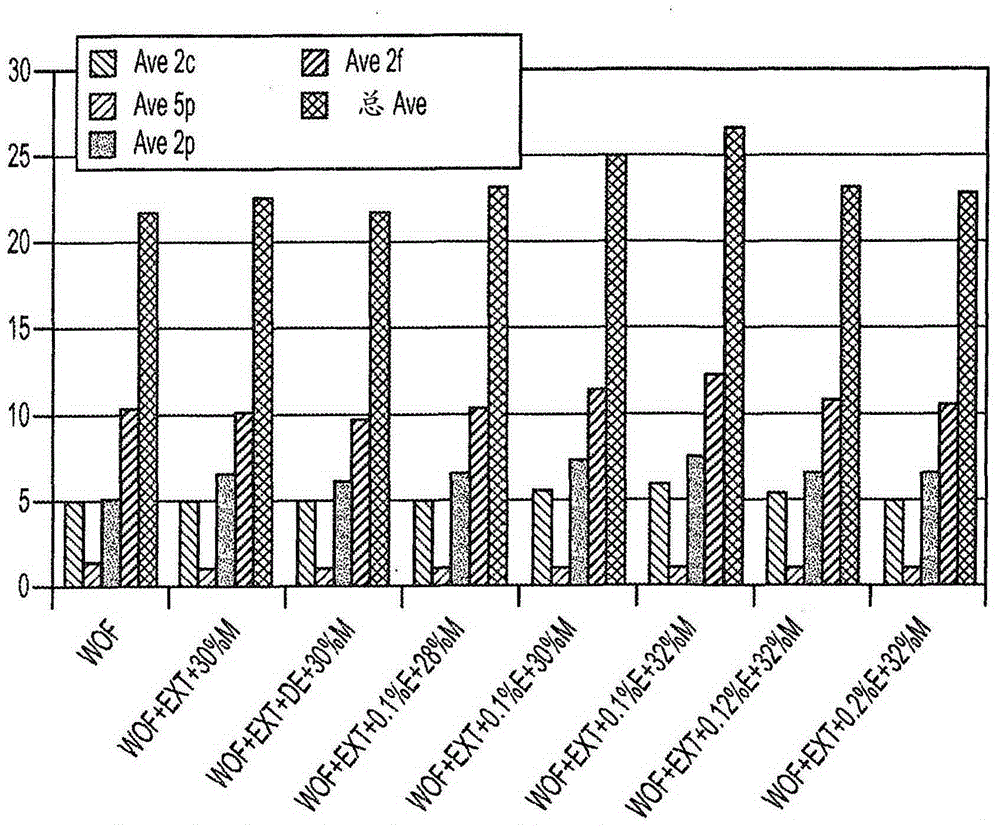 Method of processing oats to achieve oats with an increased avenanthramide content