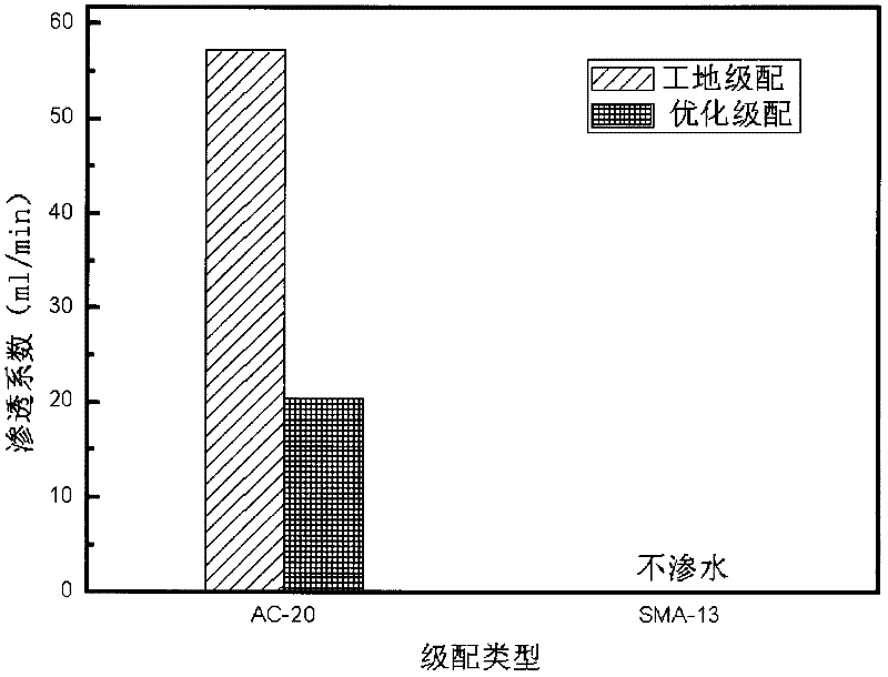 Asphalt mixture pressure type permeameter and method for measuring permeability