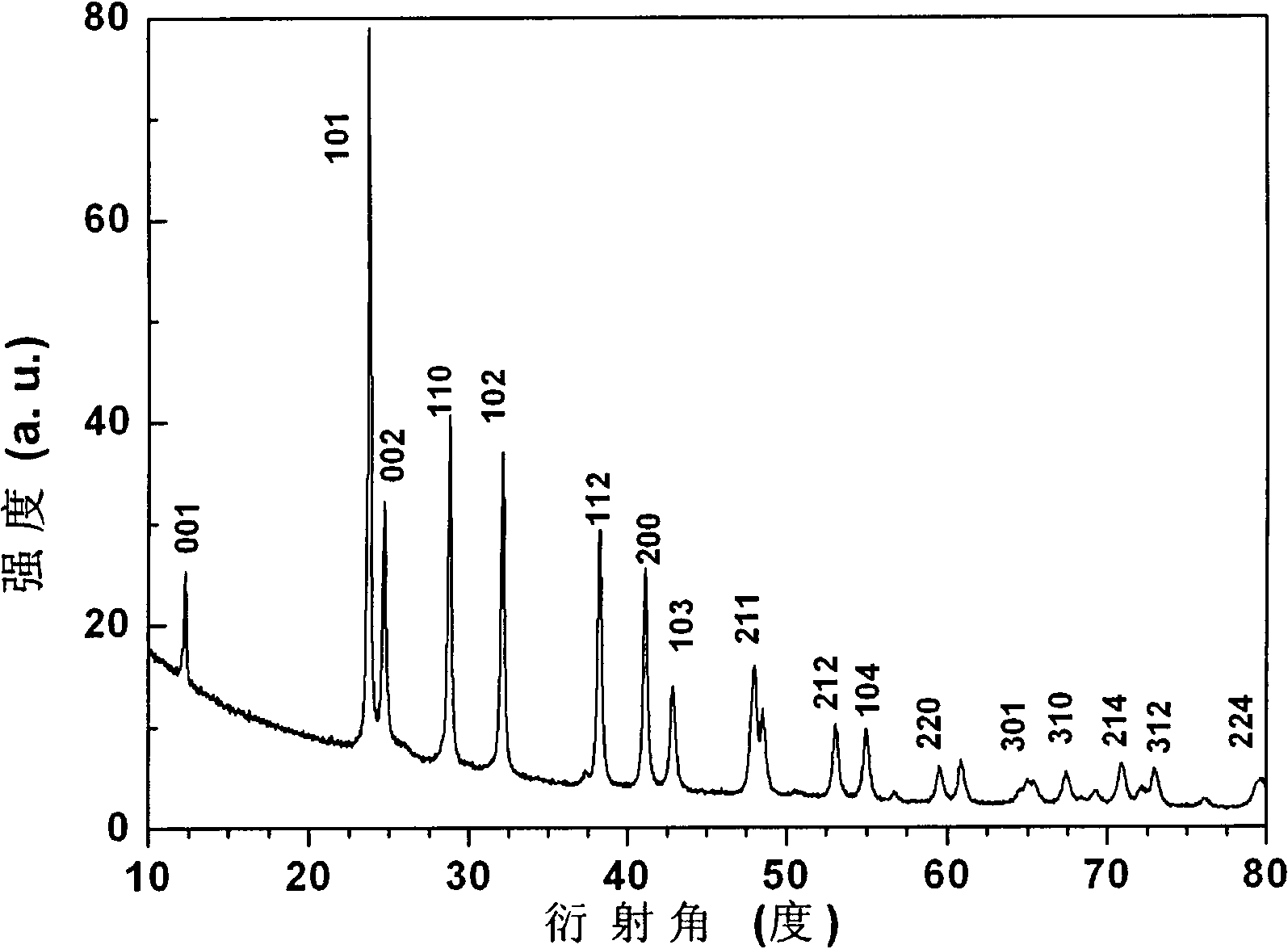 Trivalent europium-doped barium fluochloride nano luminescent material and preparation method thereof