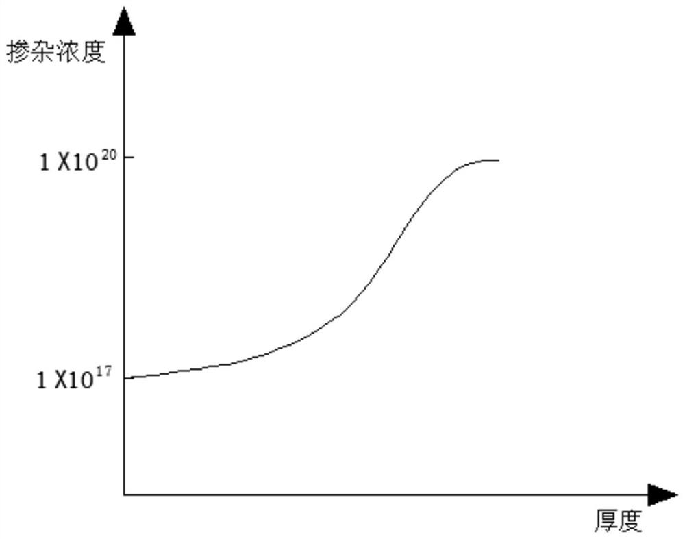 Semiconductor epitaxial structure, manufacturing method thereof and LED chip