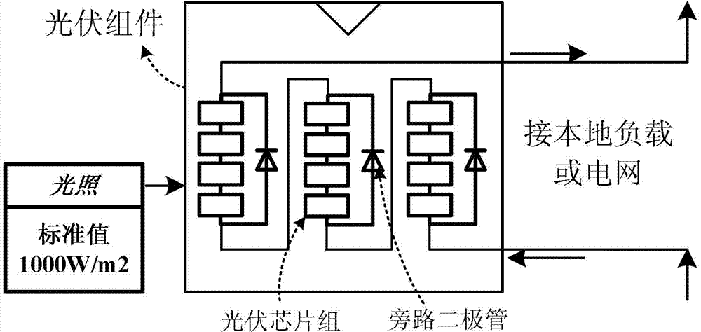 Photovoltaic module with self compensating function