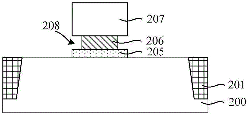 Formation method of transistor