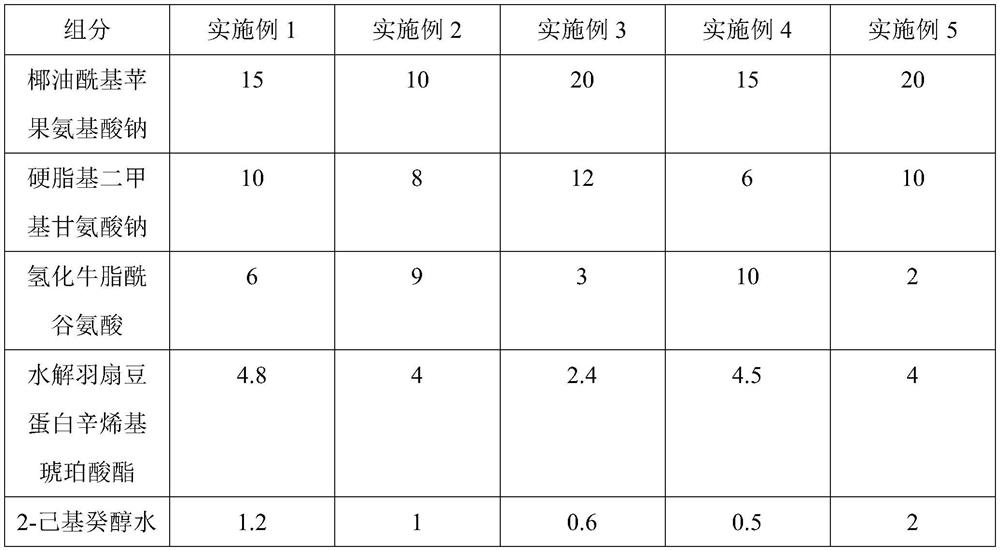 Facial cleanser and preparation method thereof