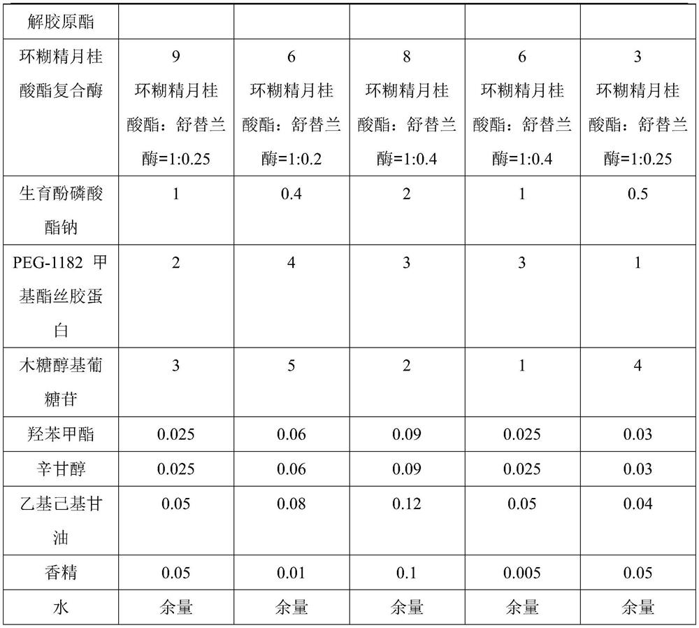 Facial cleanser and preparation method thereof