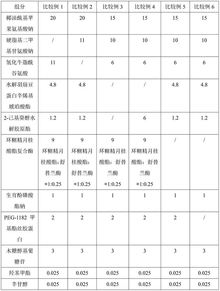 Facial cleanser and preparation method thereof