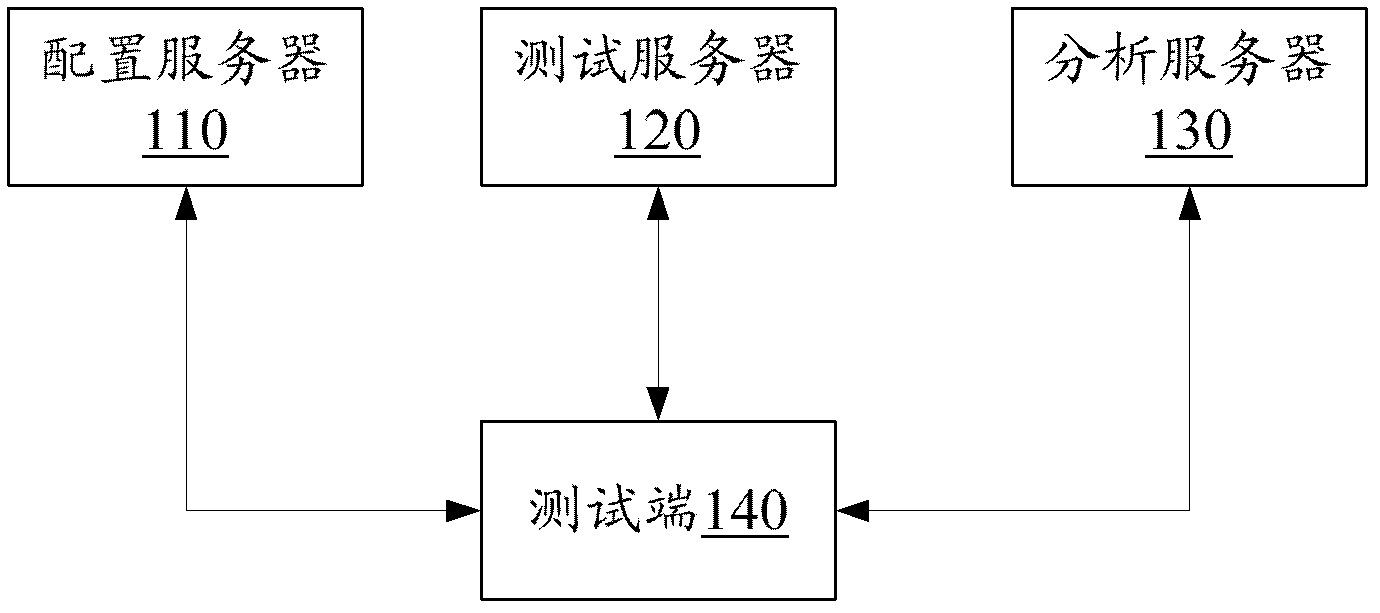 Method and system for verifying service reliability