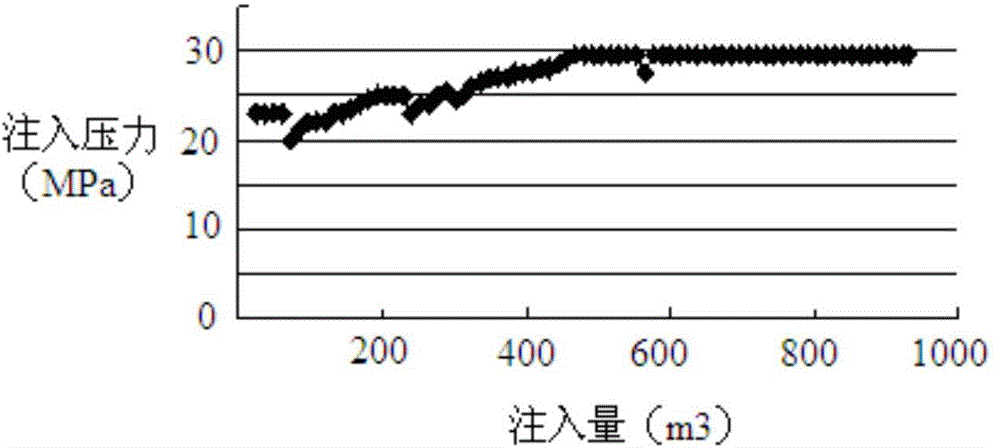 Profile controlling and flooding composition and profile controlling and flooding method