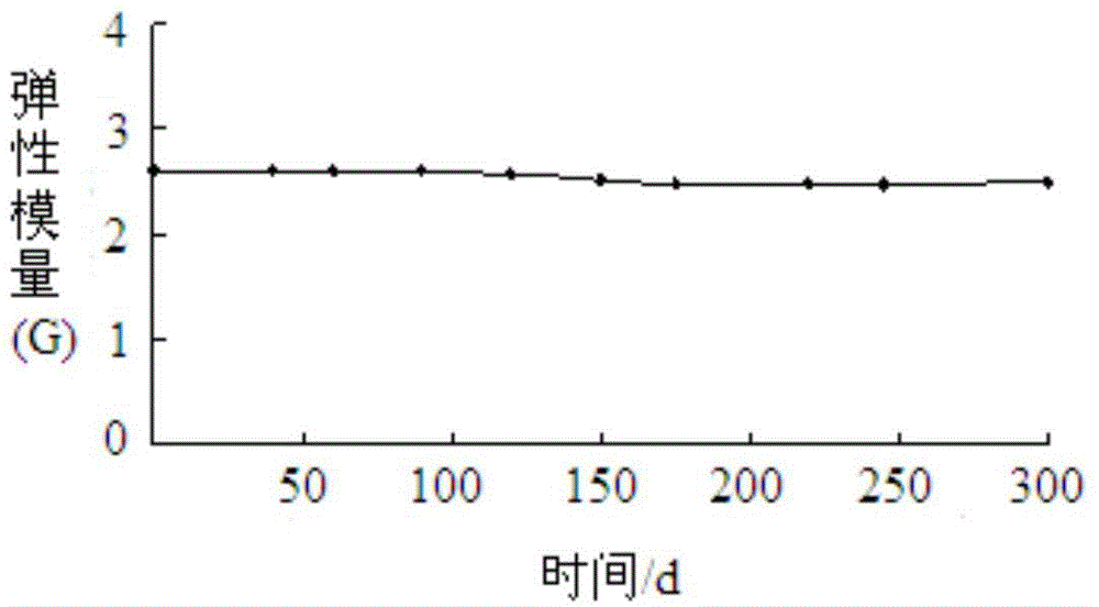 Profile controlling and flooding composition and profile controlling and flooding method