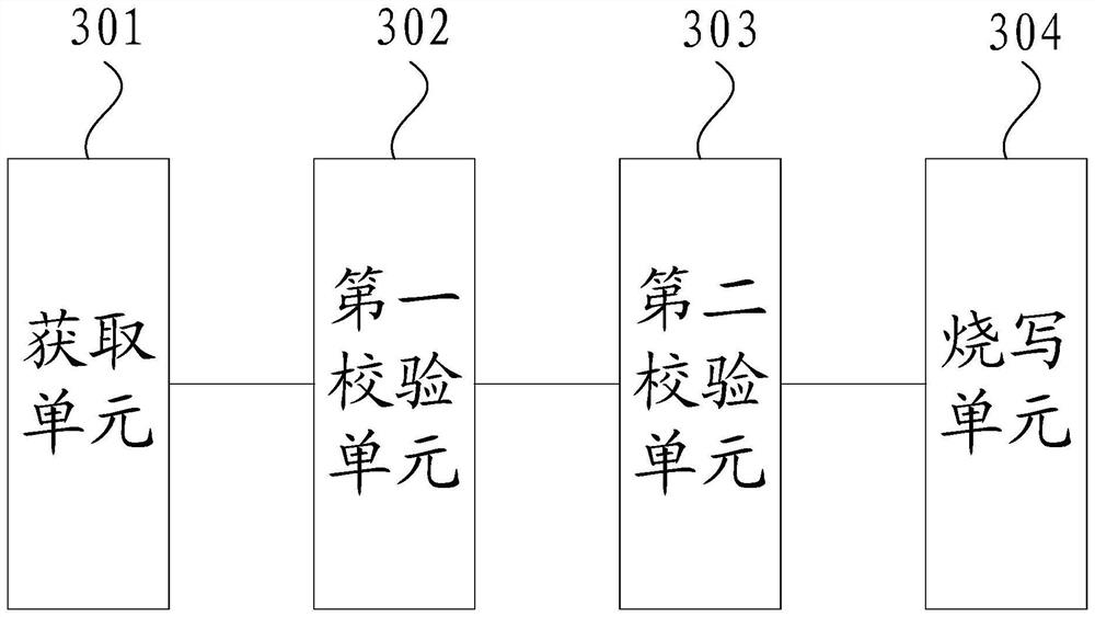 Chip firmware burning method, device and system and storage medium