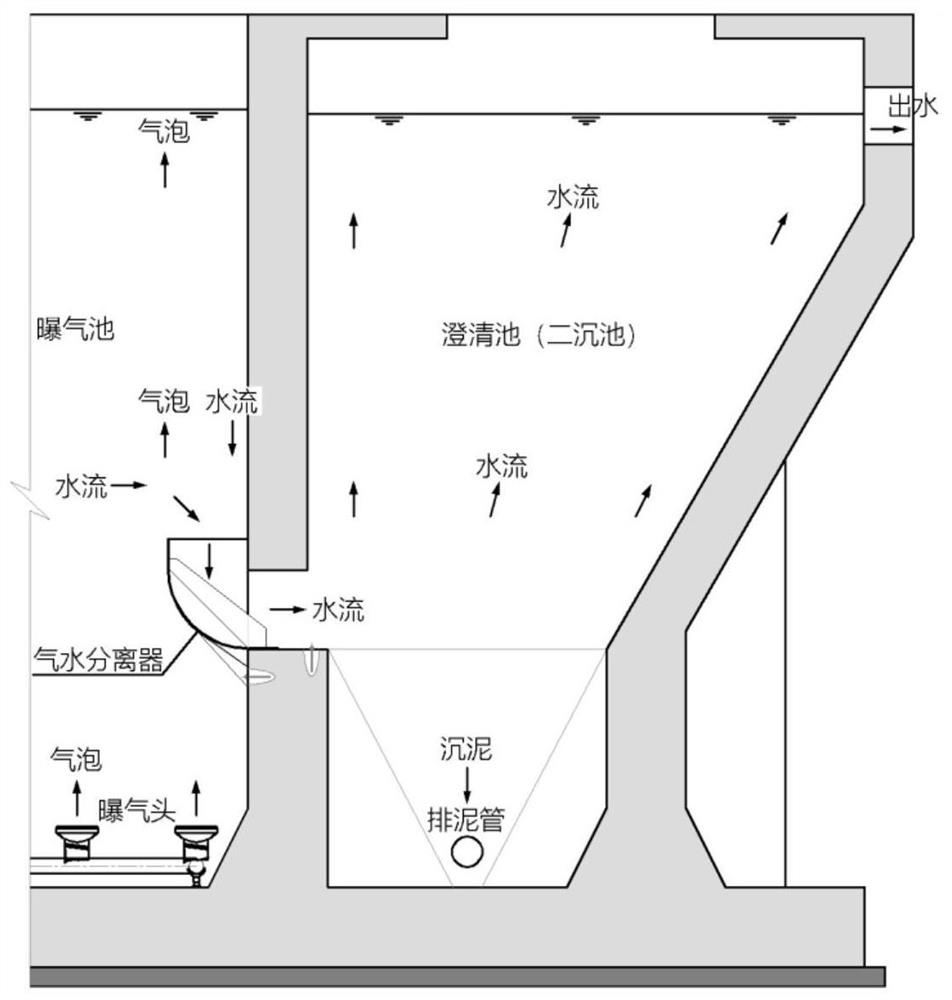 Arc-shaped gas-water separator