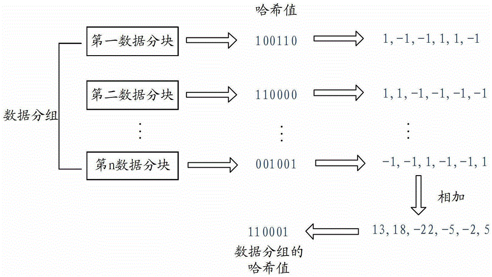 Repeated data retrieval method and device