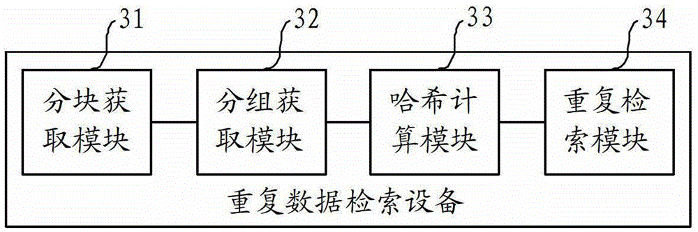 Repeated data retrieval method and device