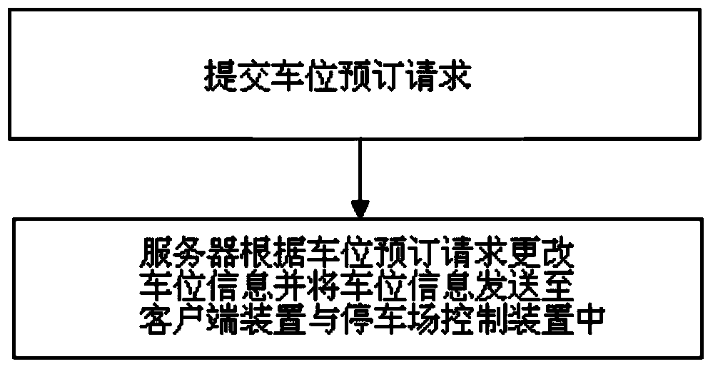 Parking space management system and management method thereof