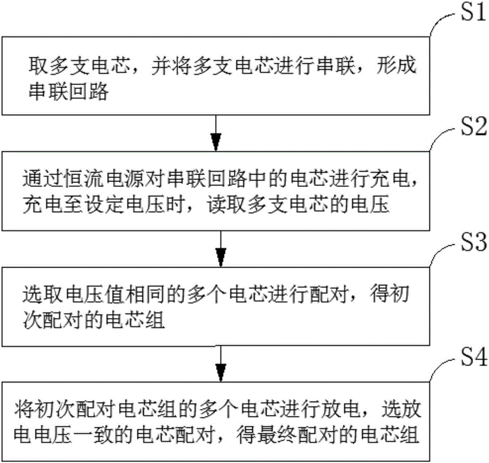 Battery pairing system and method