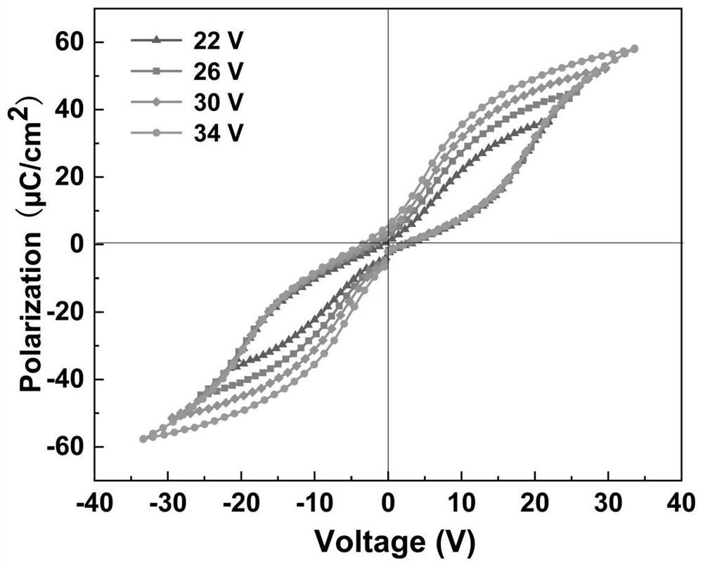 Flexible ferroelectric film containing defect dipole and manufacturing method