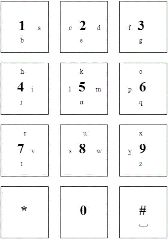 Digital keyboard inputting characters, English inputting method and Chinese Pinyin inputting method