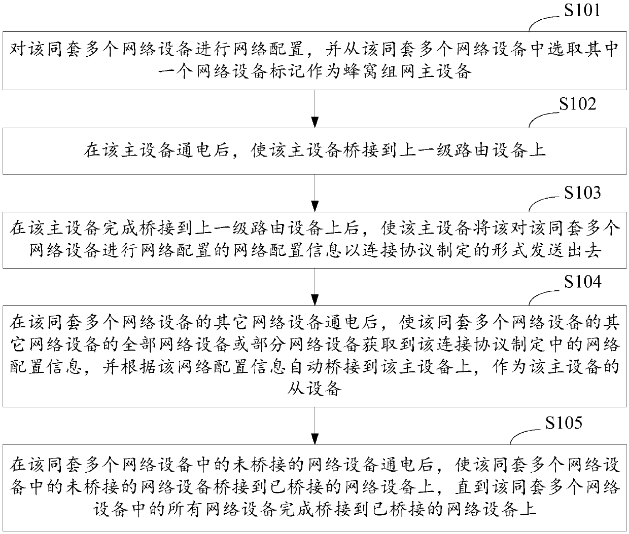 Cellular networking method and system based on wireless network