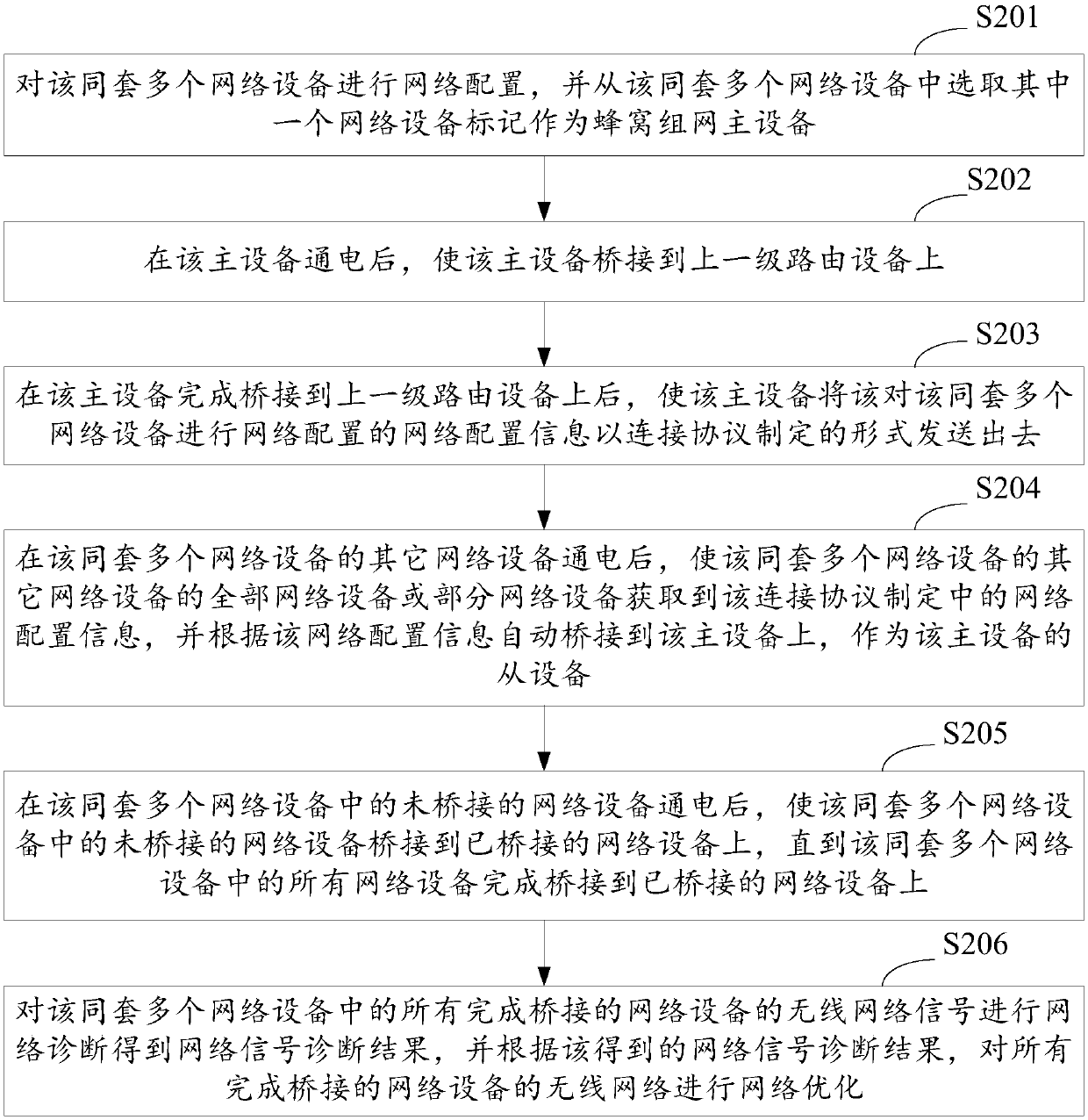 Cellular networking method and system based on wireless network