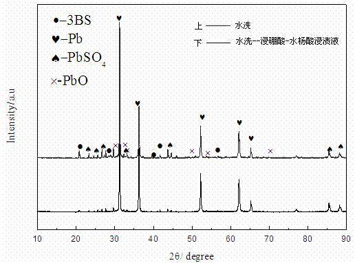 Qualitative and quantitative analysis method for old negative plate of lead acid battery