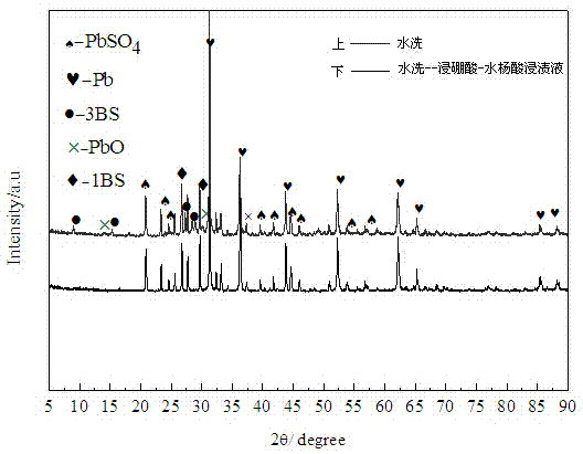 Qualitative and quantitative analysis method for old negative plate of lead acid battery