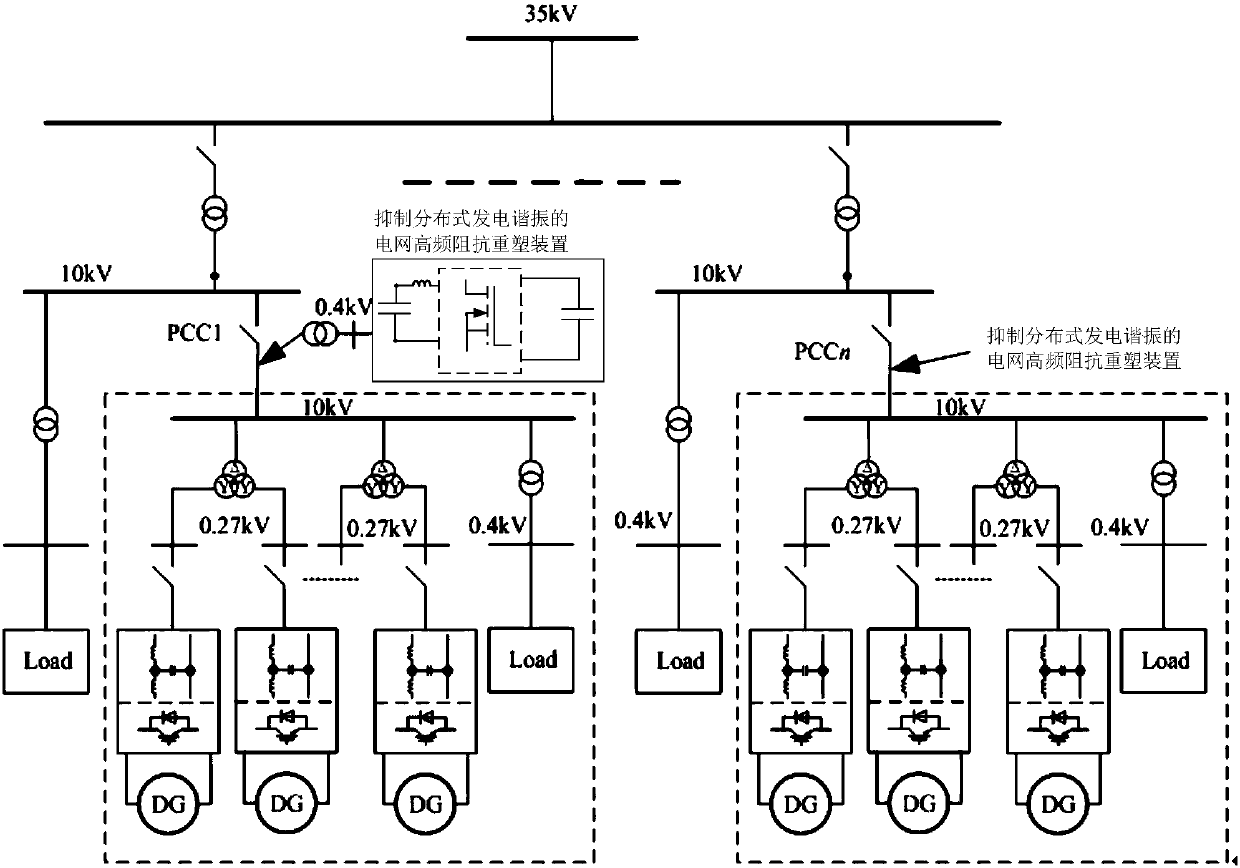 Grid high-frequency impedance remodeling device and method for suppressing distributed generation resonance