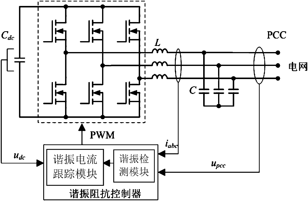 Grid high-frequency impedance remodeling device and method for suppressing distributed generation resonance