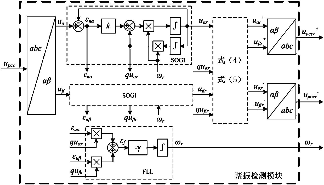 Grid high-frequency impedance remodeling device and method for suppressing distributed generation resonance