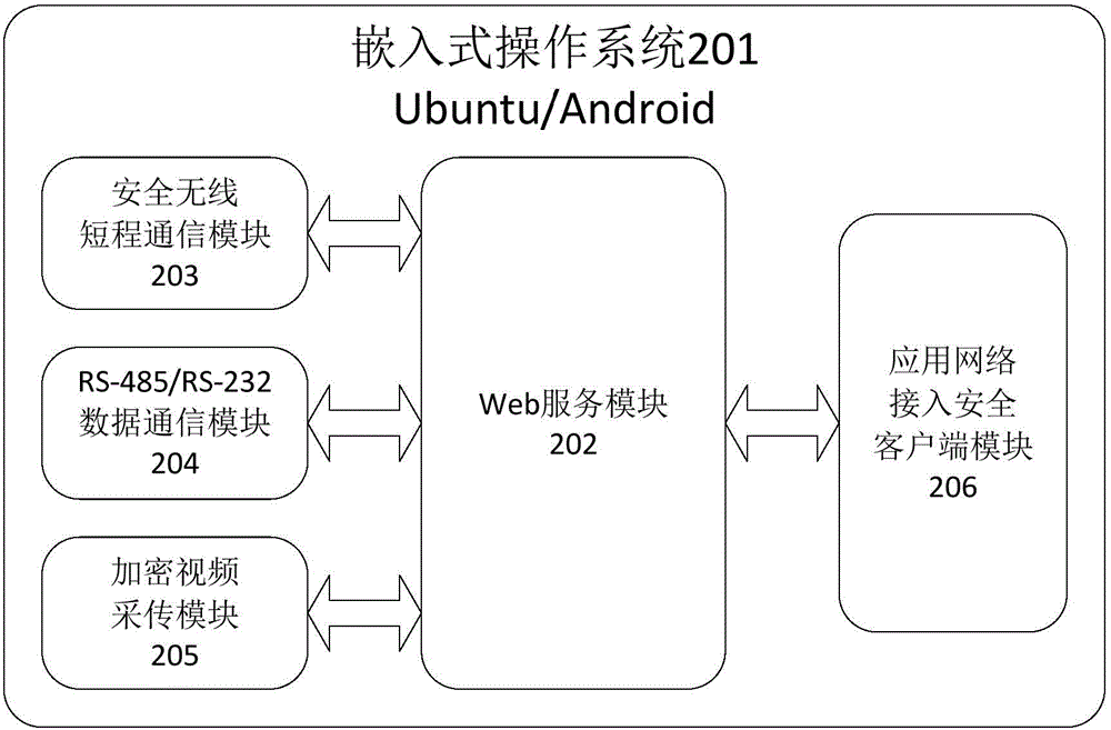 Perception communication interconnecting gateway and method for processing data