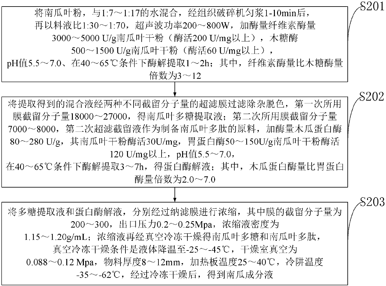 Processing method of clethra loosestrife herb health care paste