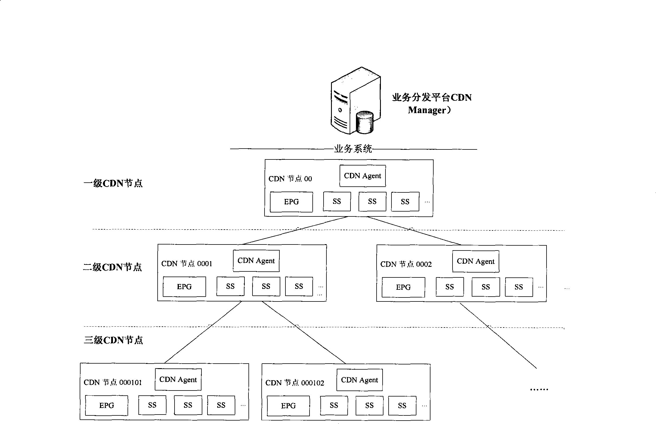 Method and device for implementing media content positioning based on EPG server