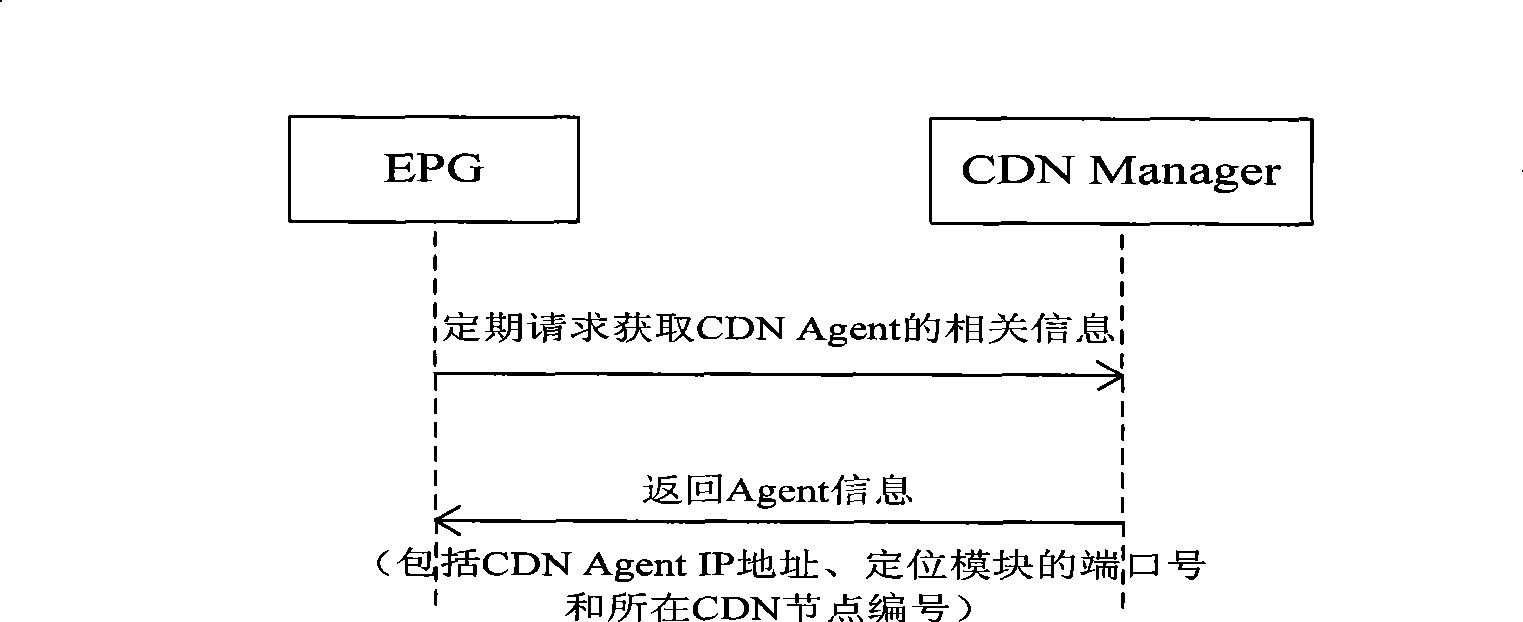 Method and device for implementing media content positioning based on EPG server