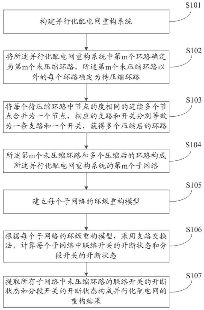 A parallelized power distribution network reconfiguration method and system